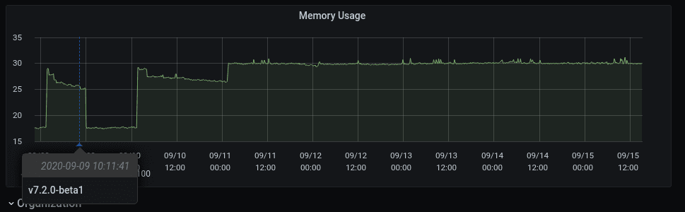 How we use the Grafana GitHub plugin to track outstanding pull requests