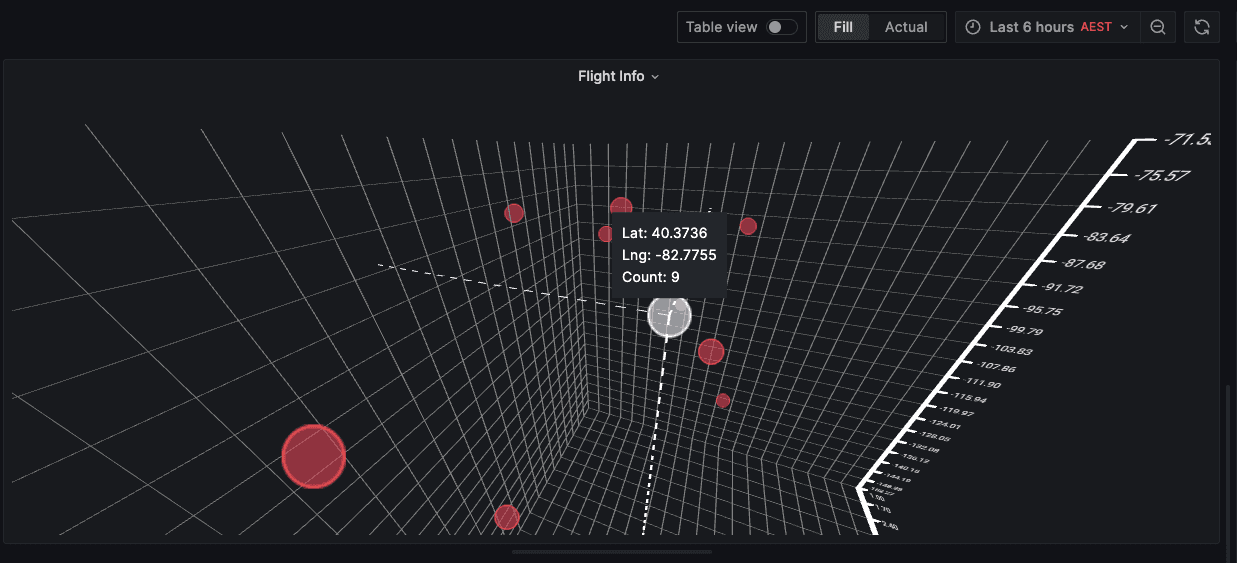 A data point is hovered over in an XYZ chart to show extra information.