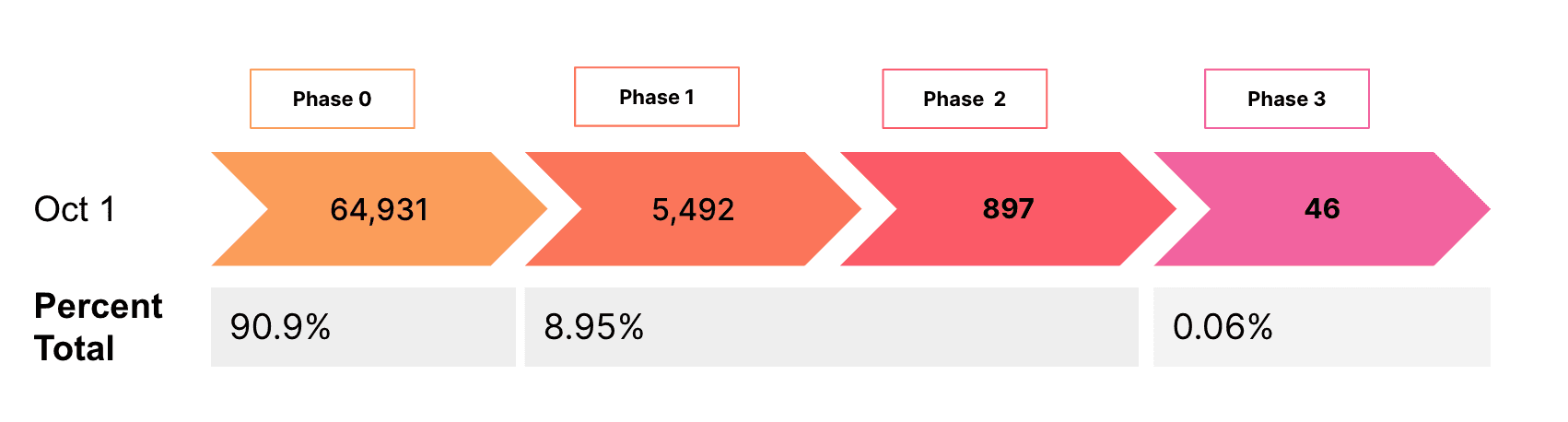 A model that shows data about Grafana OSS community involvement.