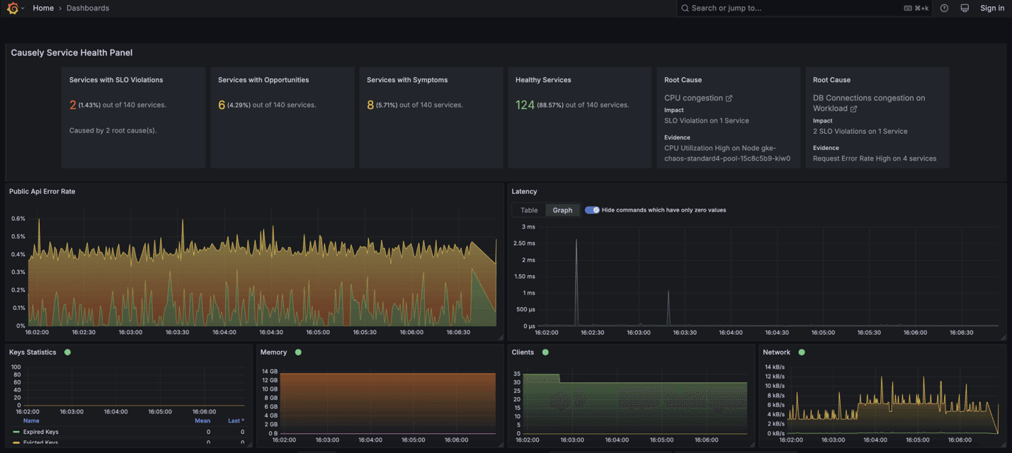 Grafana dashboard for the Causely plugin