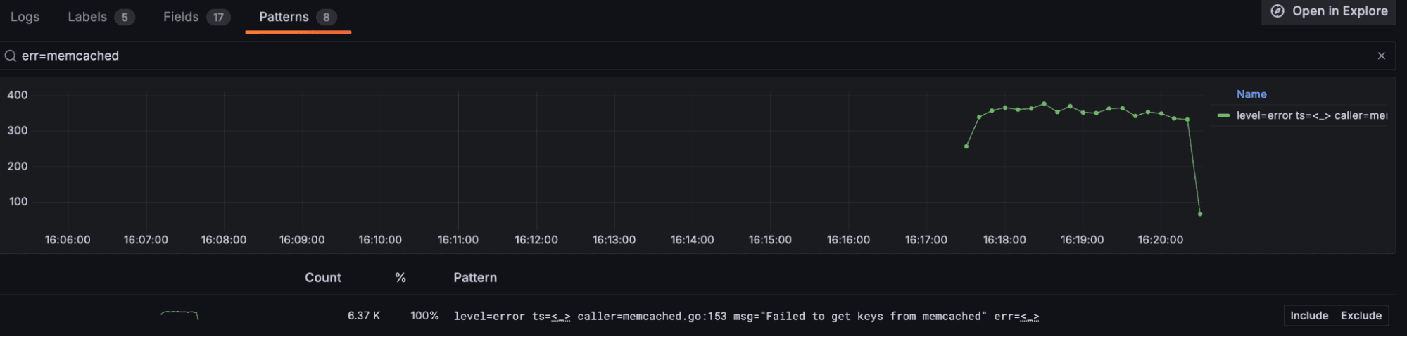 Patterns dashboard