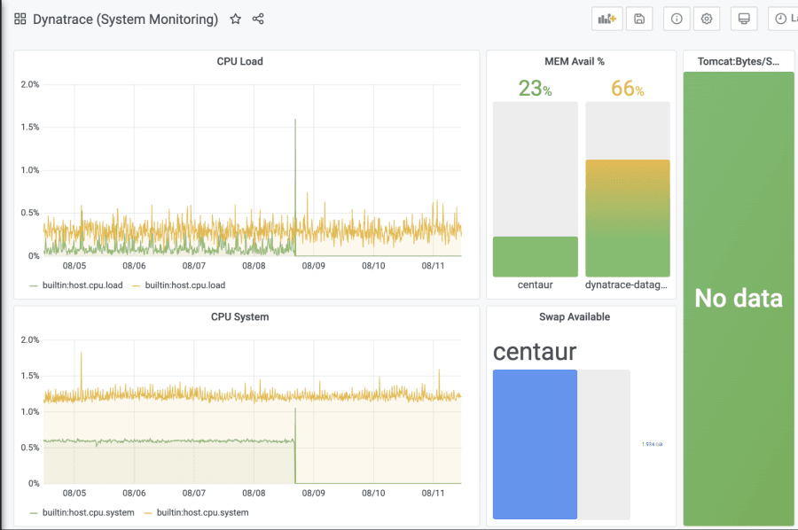 Take a peek inside the latest version of the Dynatrace Enterprise plugin for Grafana