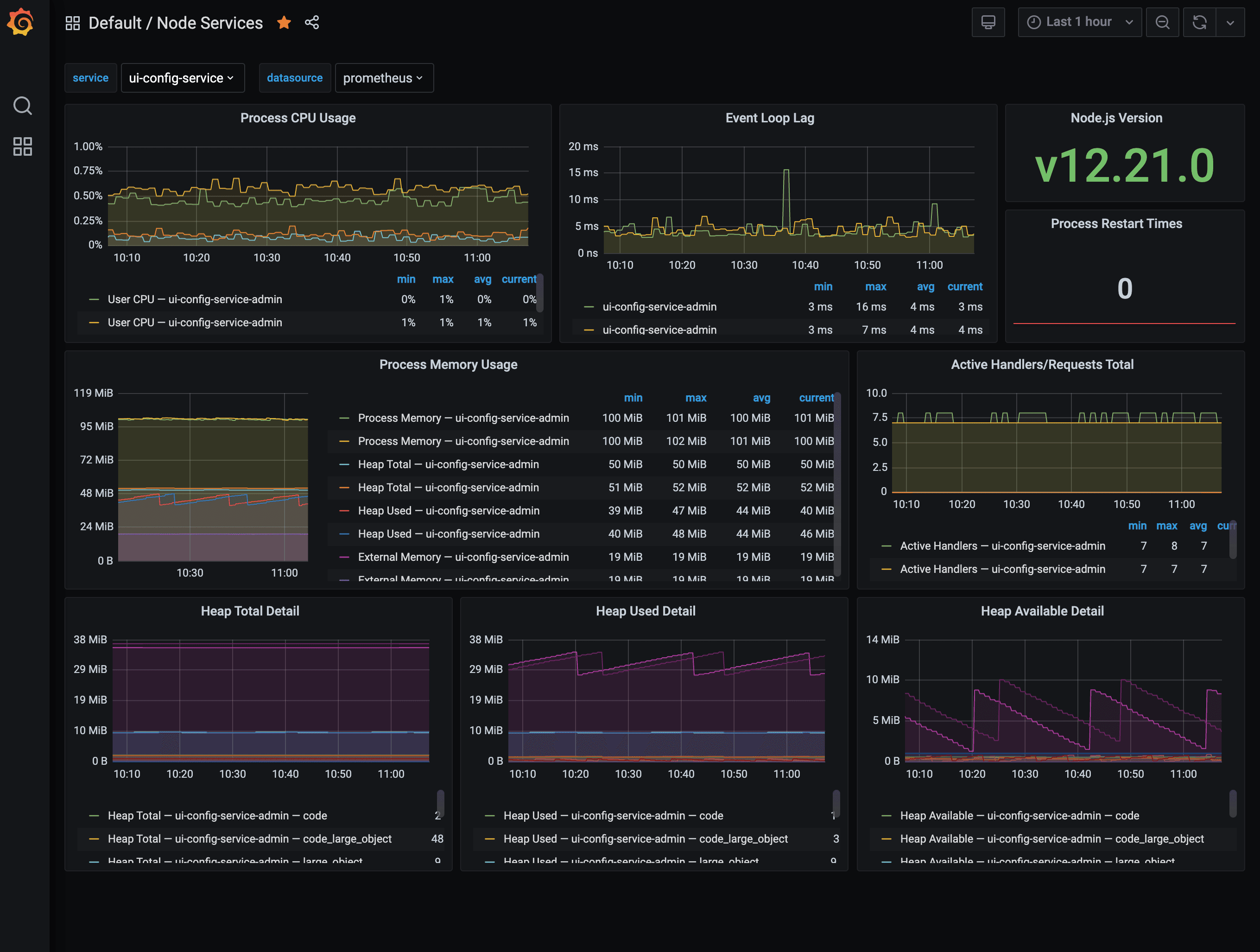How PayIt, a secure cloud service provider for digital government, uses Grafana and Prometheus for observability at cloud native scale