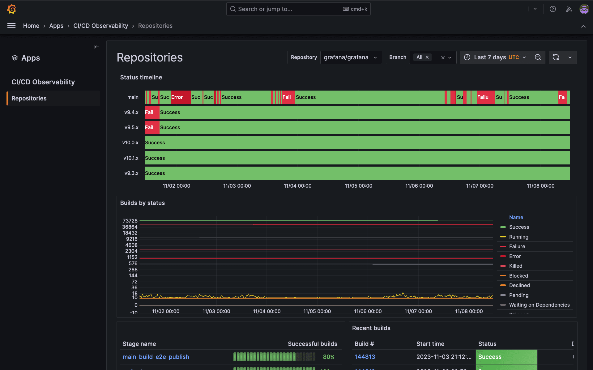What is CI/CD observability, and how are we paving the way for more observable pipelines?