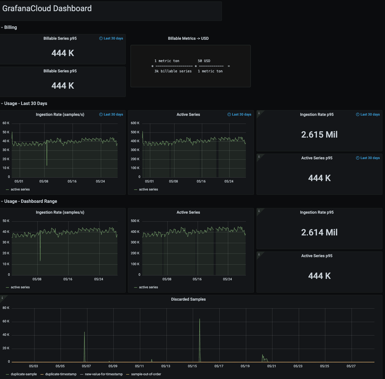 How Hiya migrated to Grafana Cloud to cut costs and gain control over its metrics