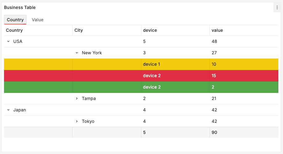 Business Table panel