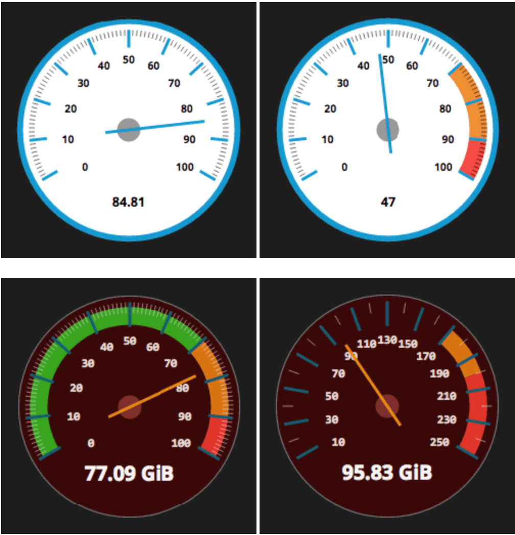Popular community plugins that can improve your Grafana dashboards