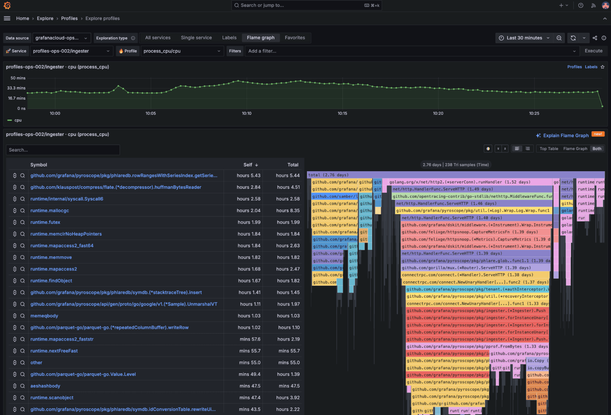 The new, queryless UI for Grafana Pyroscope: Introducing Explore Profiles
