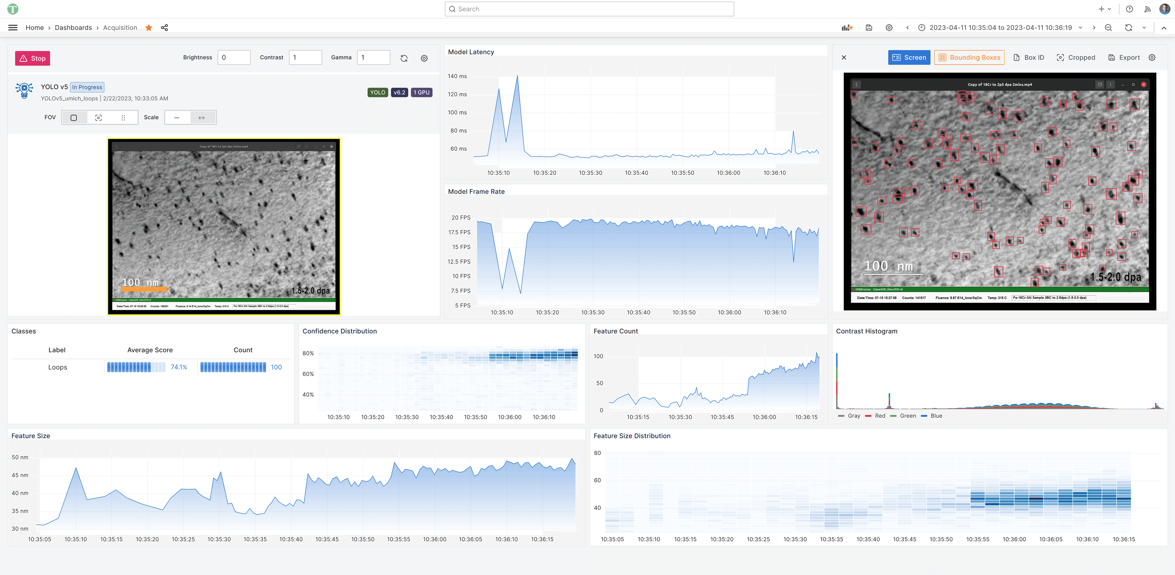 A screenshot of the AI image analysis performance dashboard.