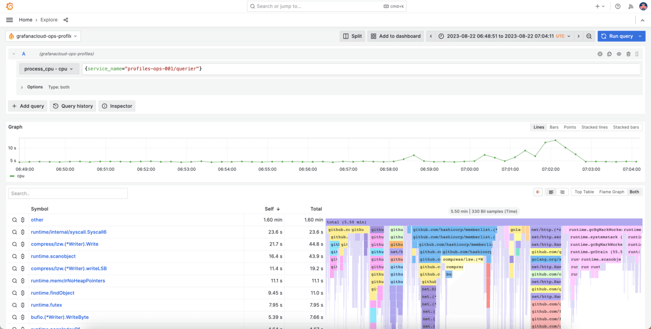 A screenshot of a flame graph in Grafana Pyroscope.