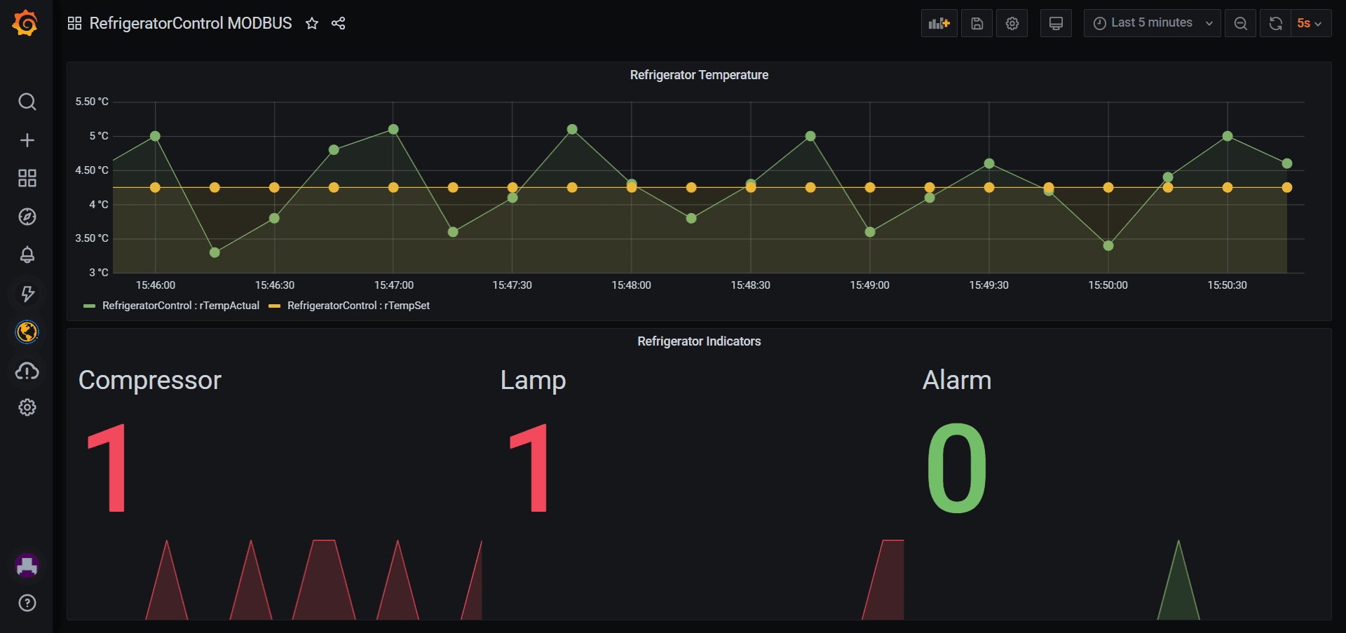 Using Telegraf plugins to visualize industrial IoT data with the Grafana Cloud Hosted Prometheus service