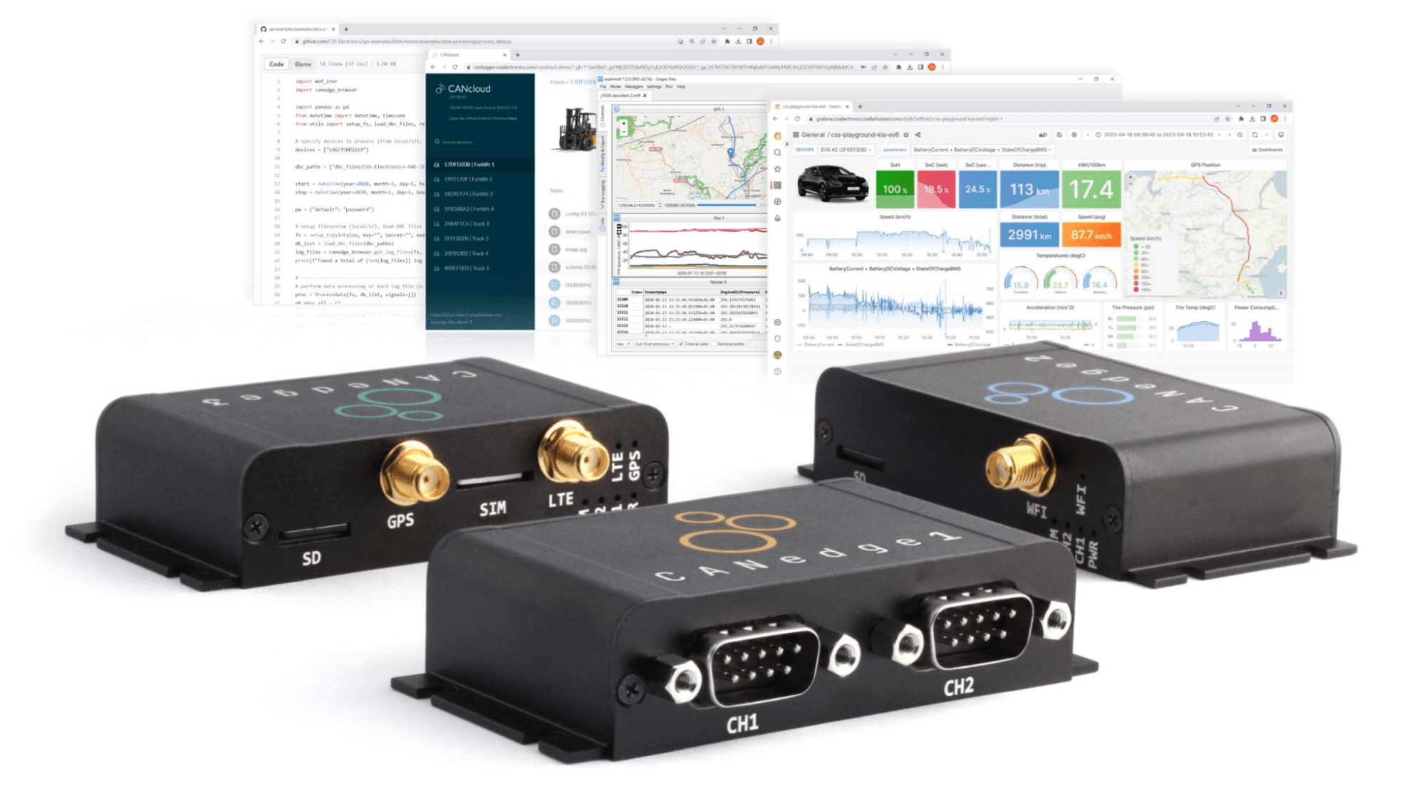 An image showing CANedge devices with Grafana dashboards.