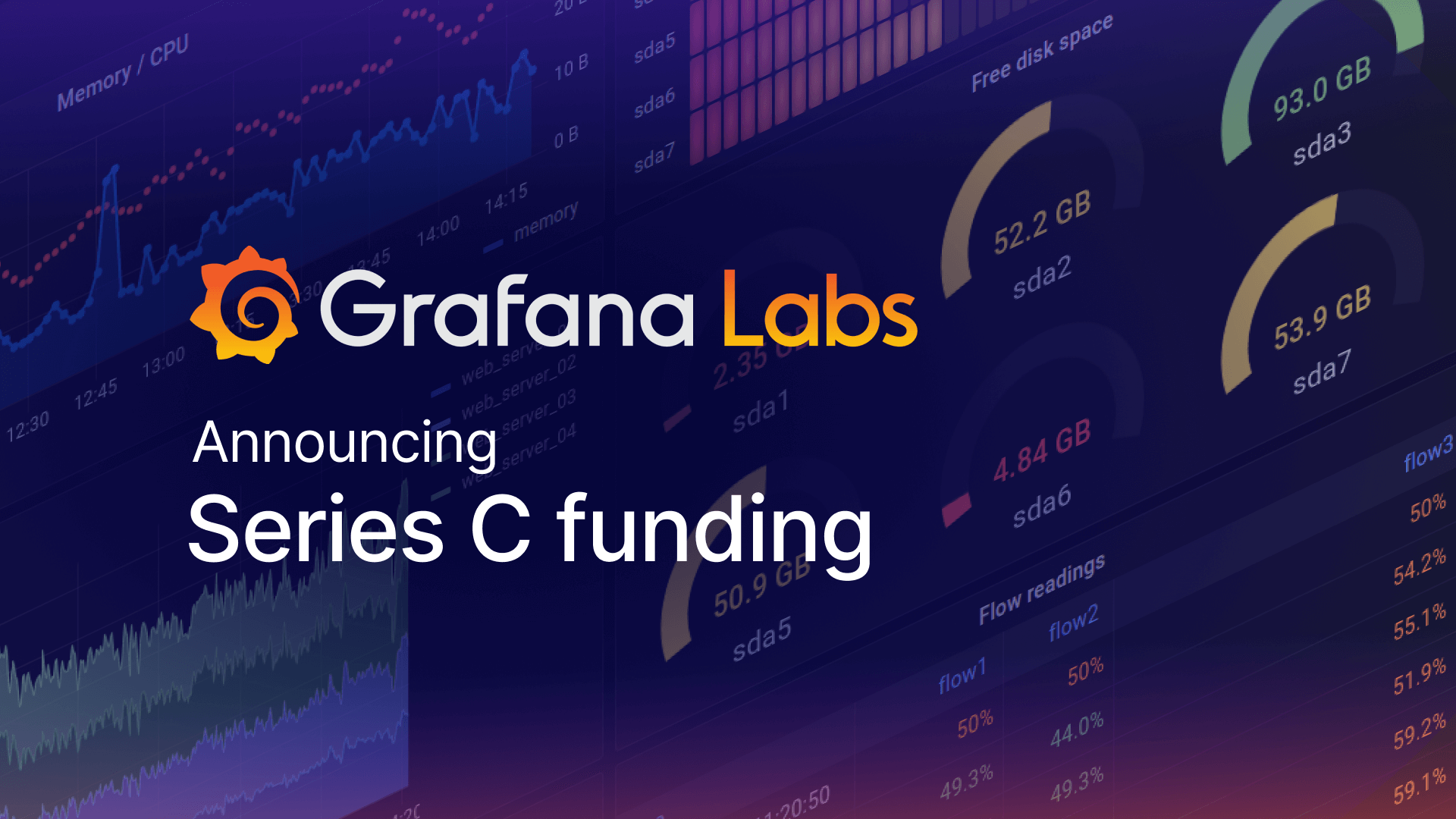 How we’re supporting the success of our community and customers with our recent funding rounds
