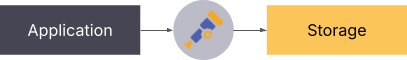 A diagram showing the target architecture for a collector.