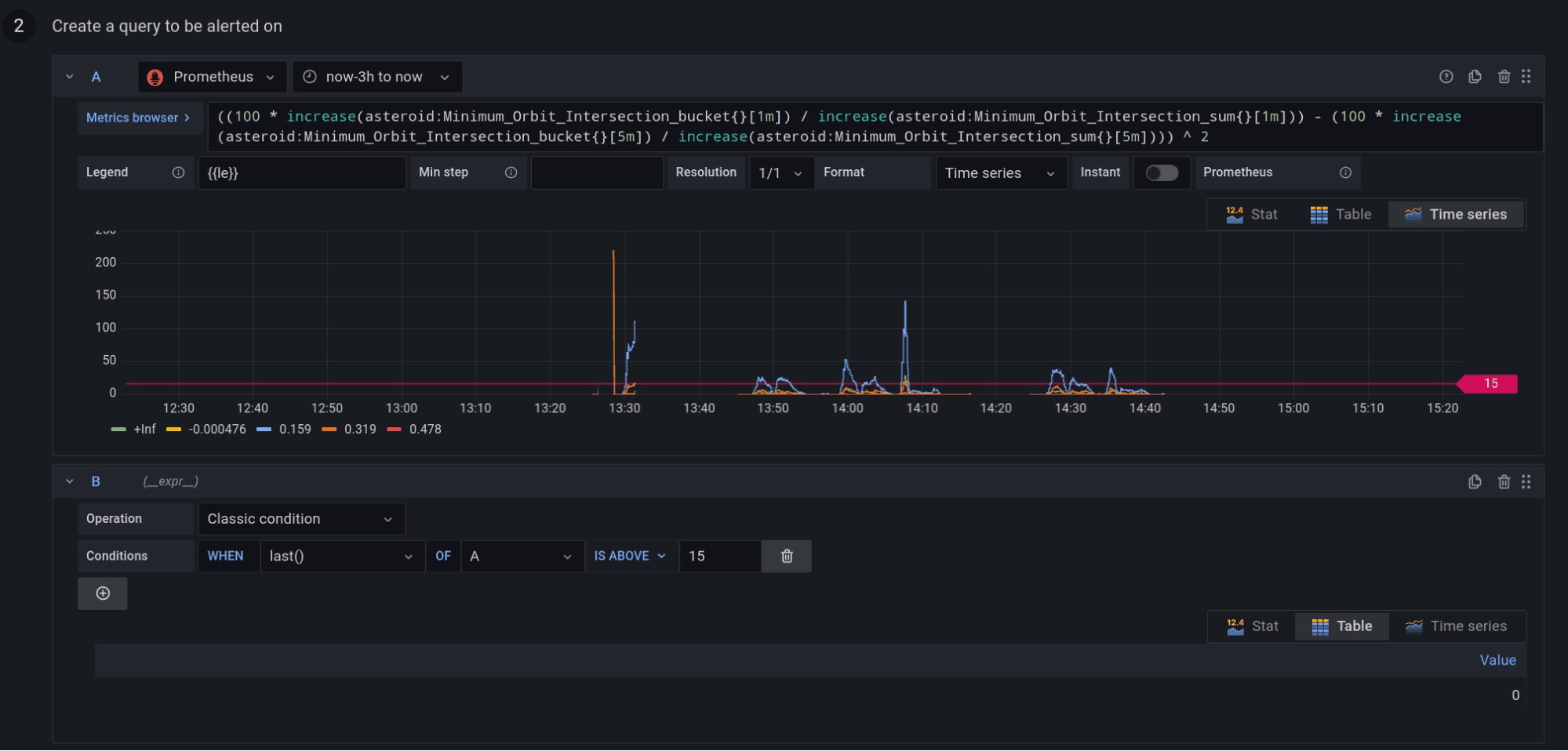 Monitoring machine learning models in production with Grafana and ClearML
