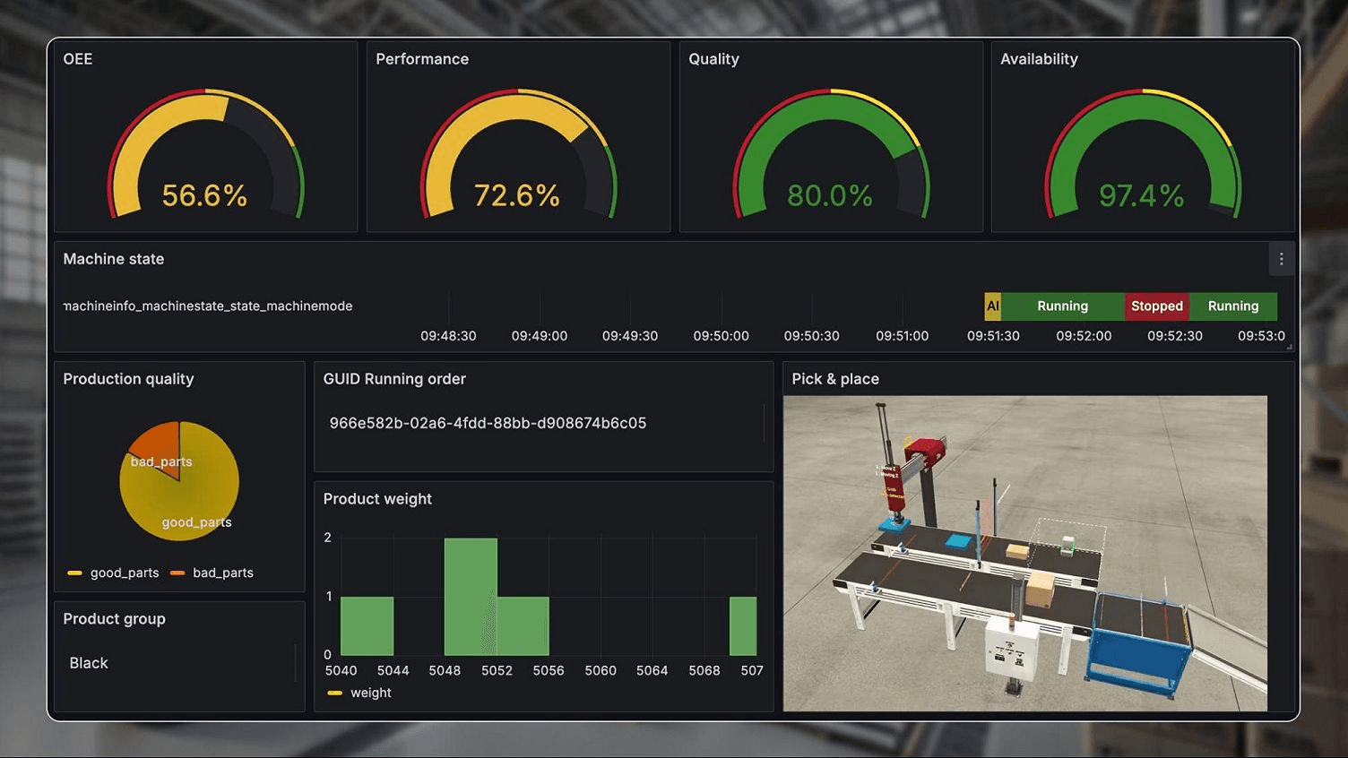 A screenshot of a Grafana dashboard designed by a UMH community member.