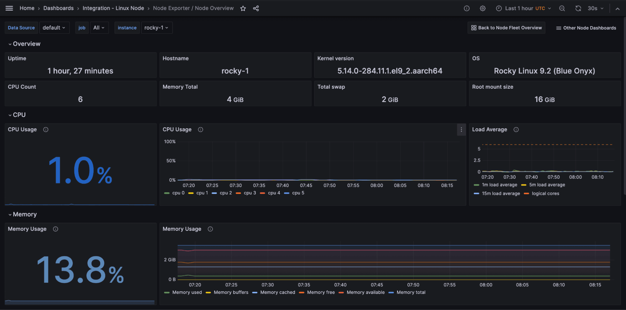 Linux overview dashboard, 1 of 2