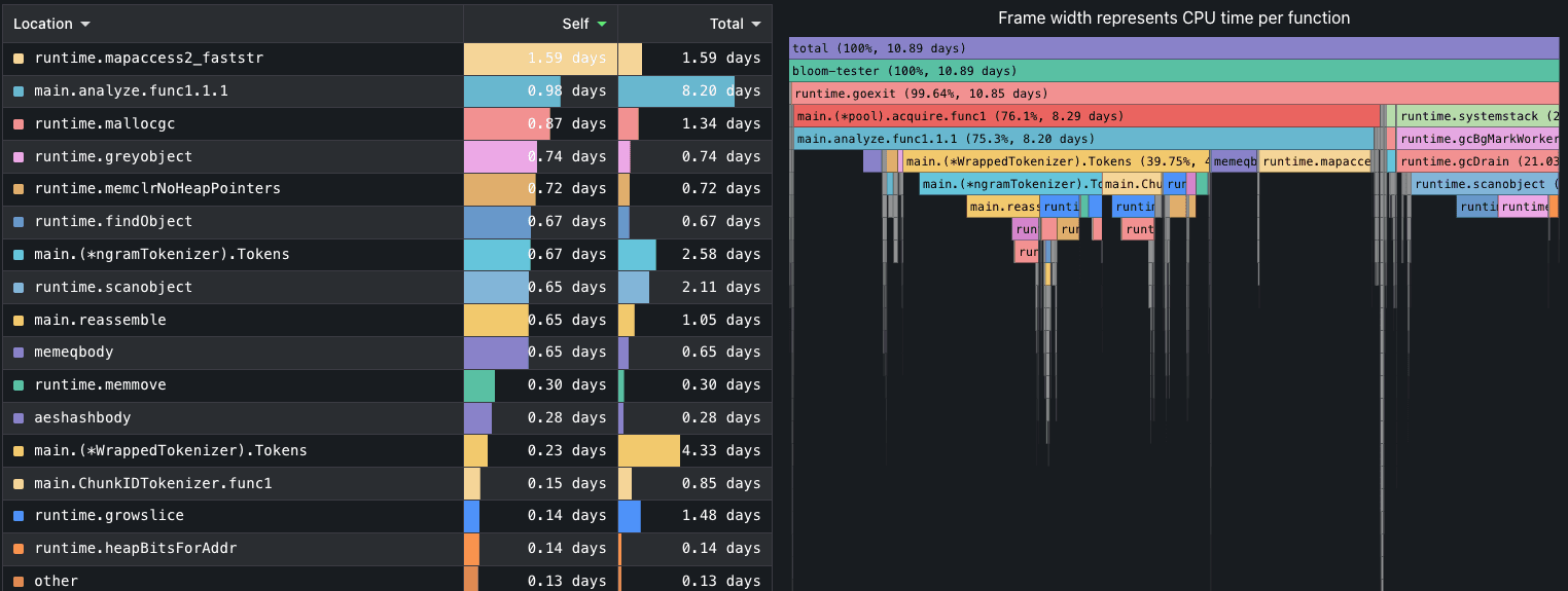 A screenshot of another flame graph that shows performance improvement