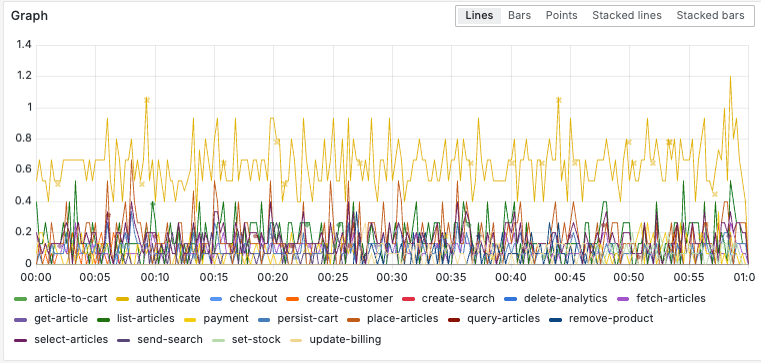A screenshot of query returning a lot of series.