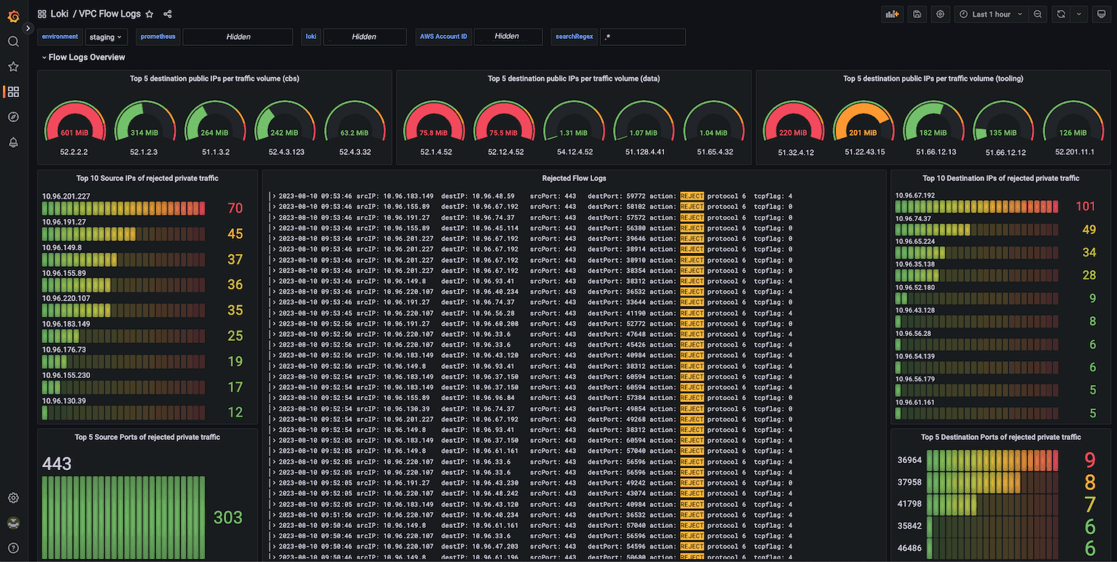 How Qonto used Grafana Loki to build its network observability platform