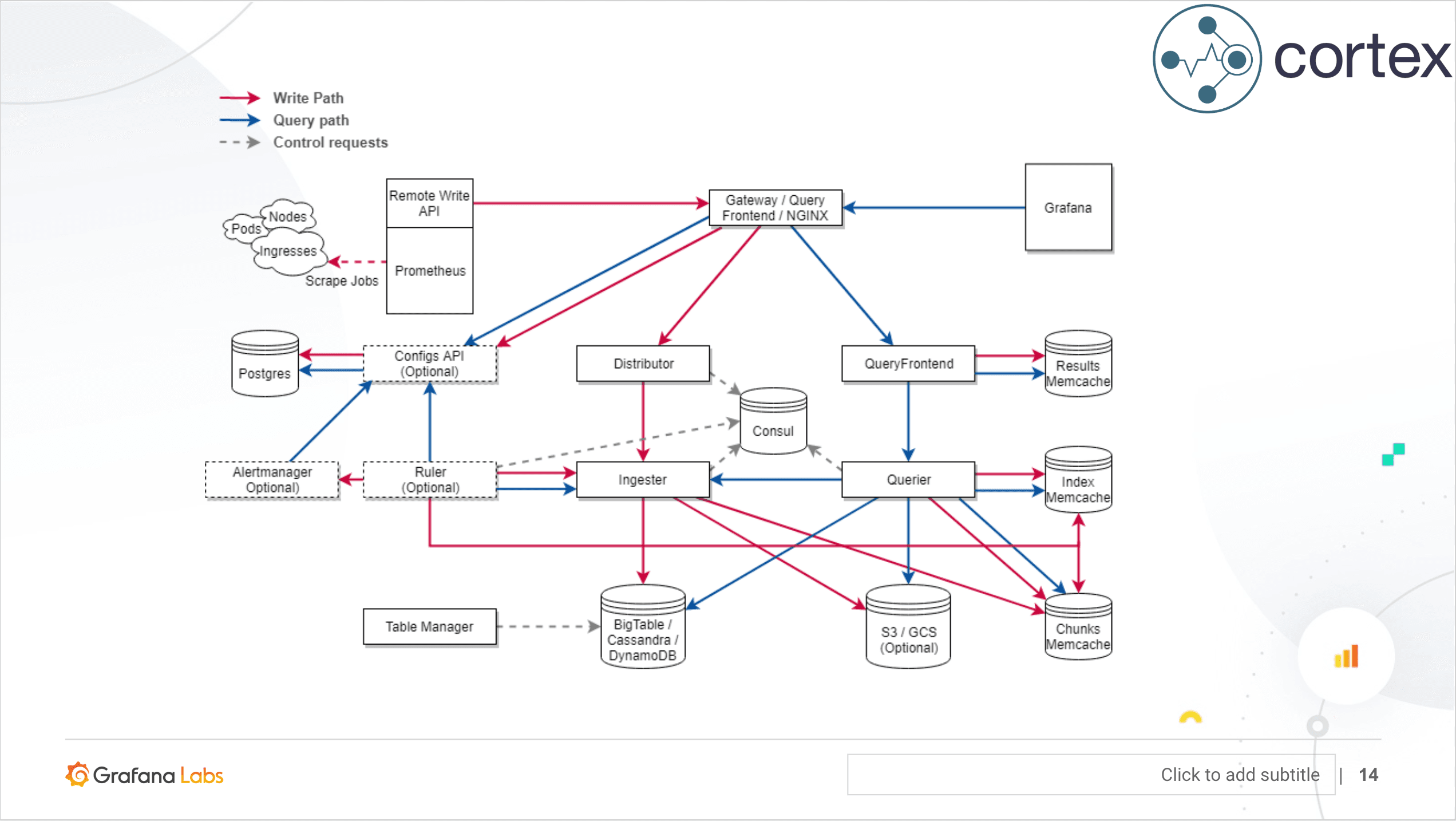 \[KubeCon Recap\] Cloud Native Architecture: Monoliths or Microservices?