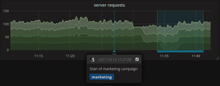 New in Grafana 6.4: Loki Annotations