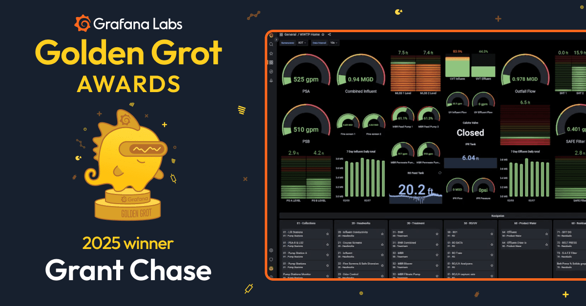 Going with the flow: How one Golden Grot Awards winner monitors wastewater with Grafana