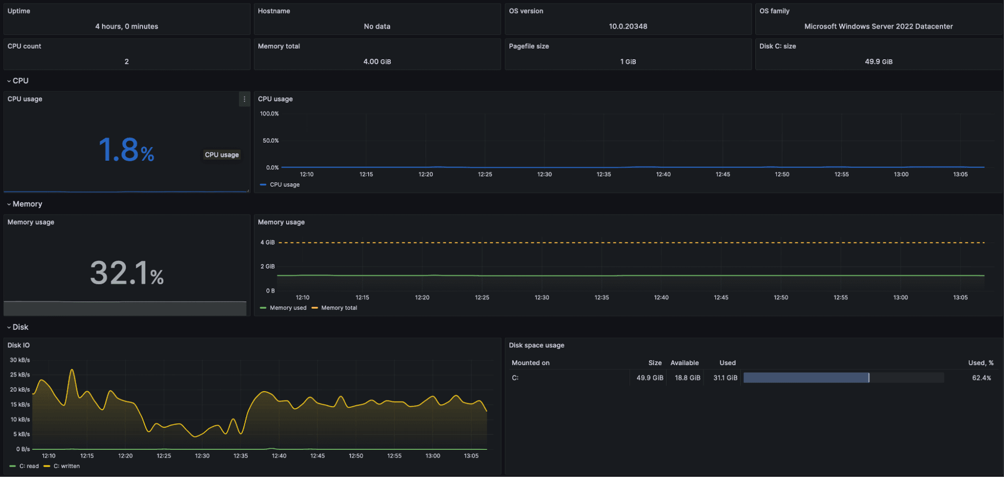 A Grafana dashboard for monitoring Windows in Grafana Cloud.