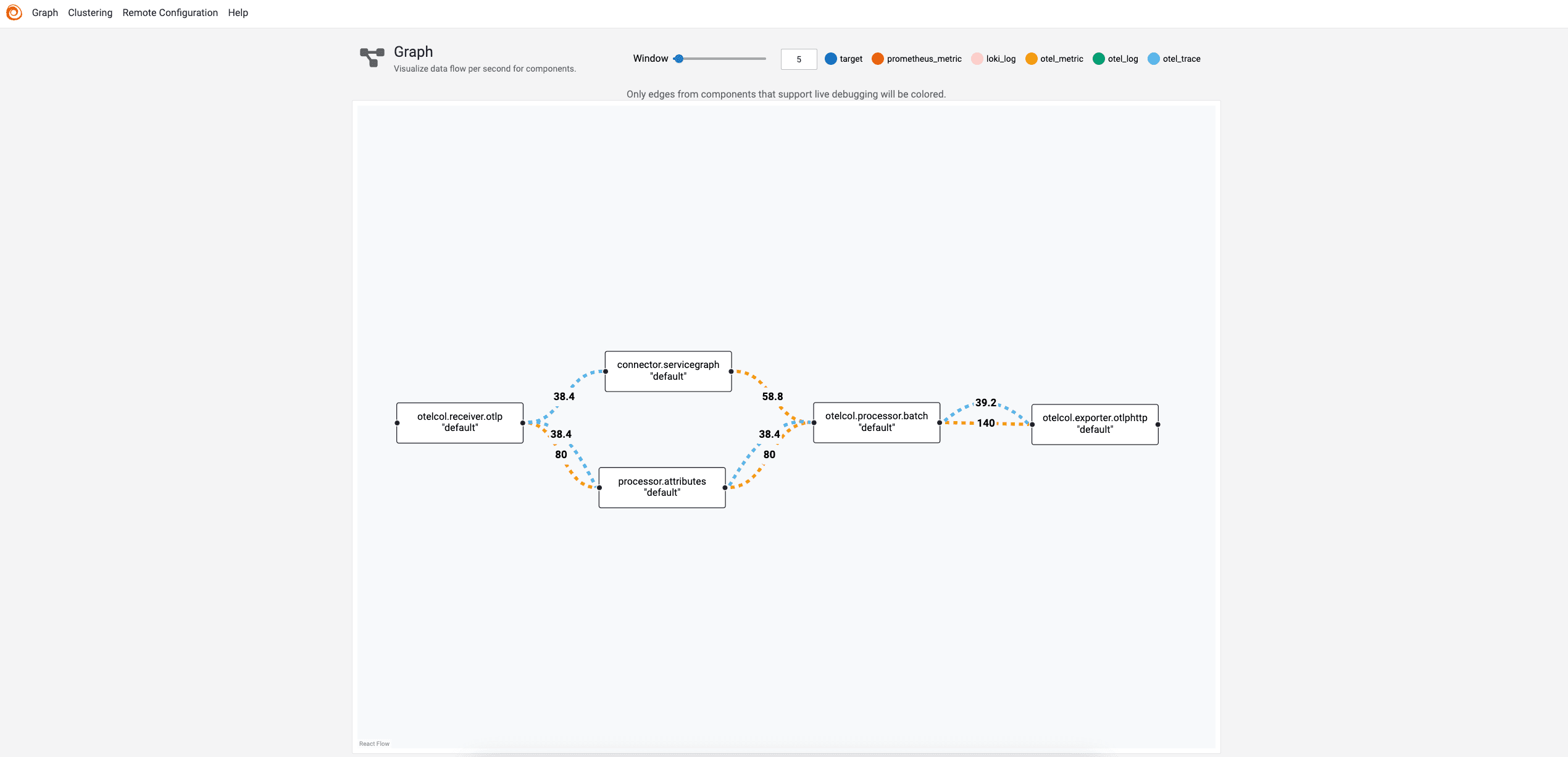Live graph UI