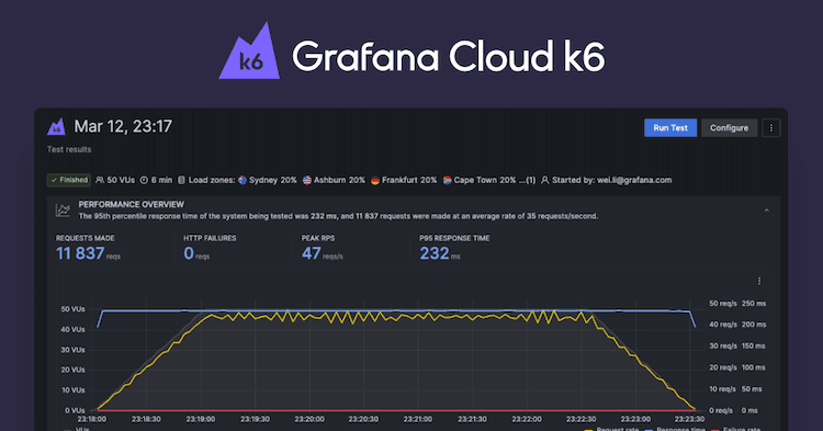 Introducing Grafana Cloud k6: unified performance testing and observability