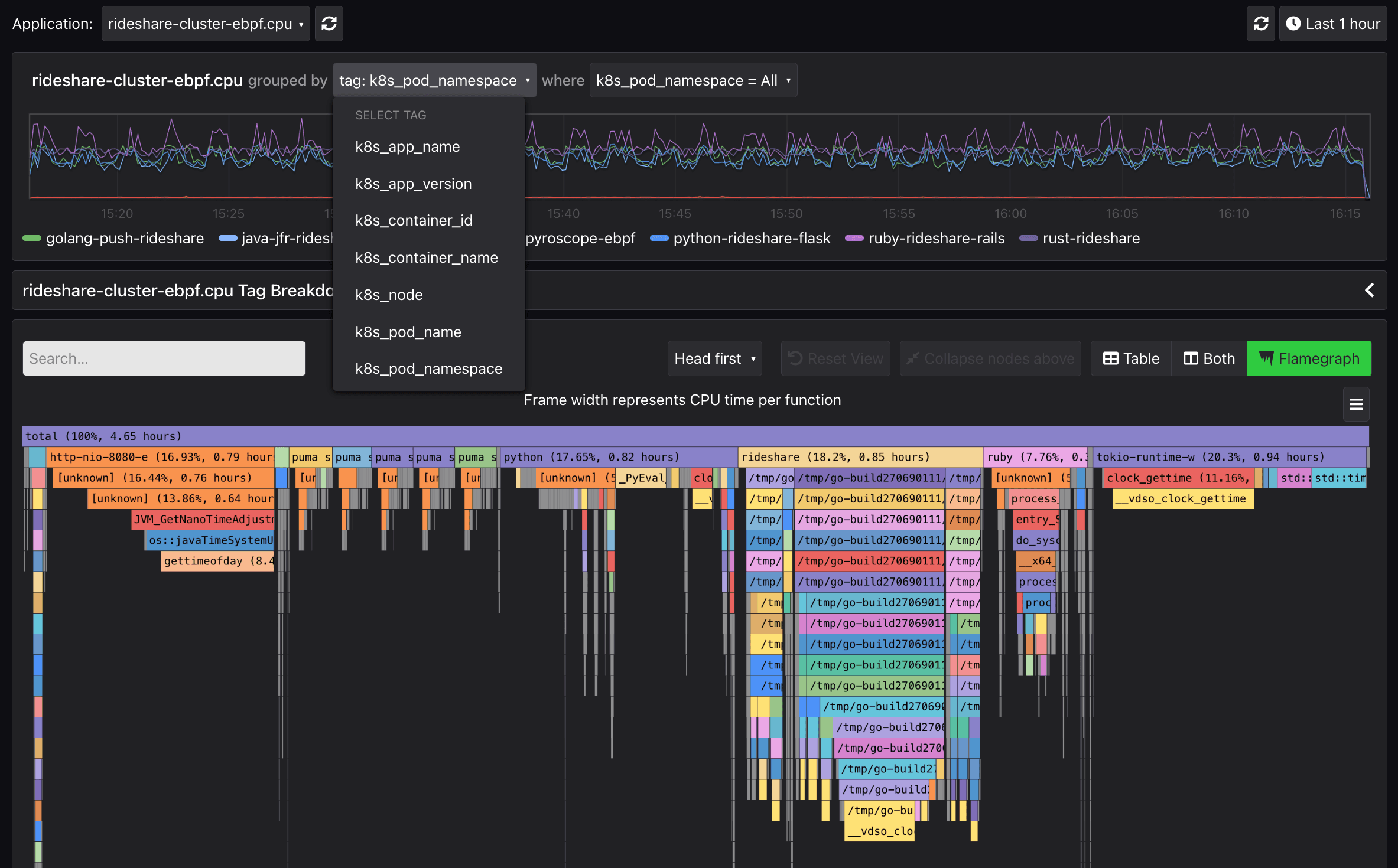 eBPF profiling pros and cons