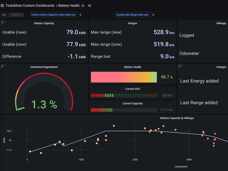 A screenshot of the TeslaMate electric vehicle monitoring dashboard.