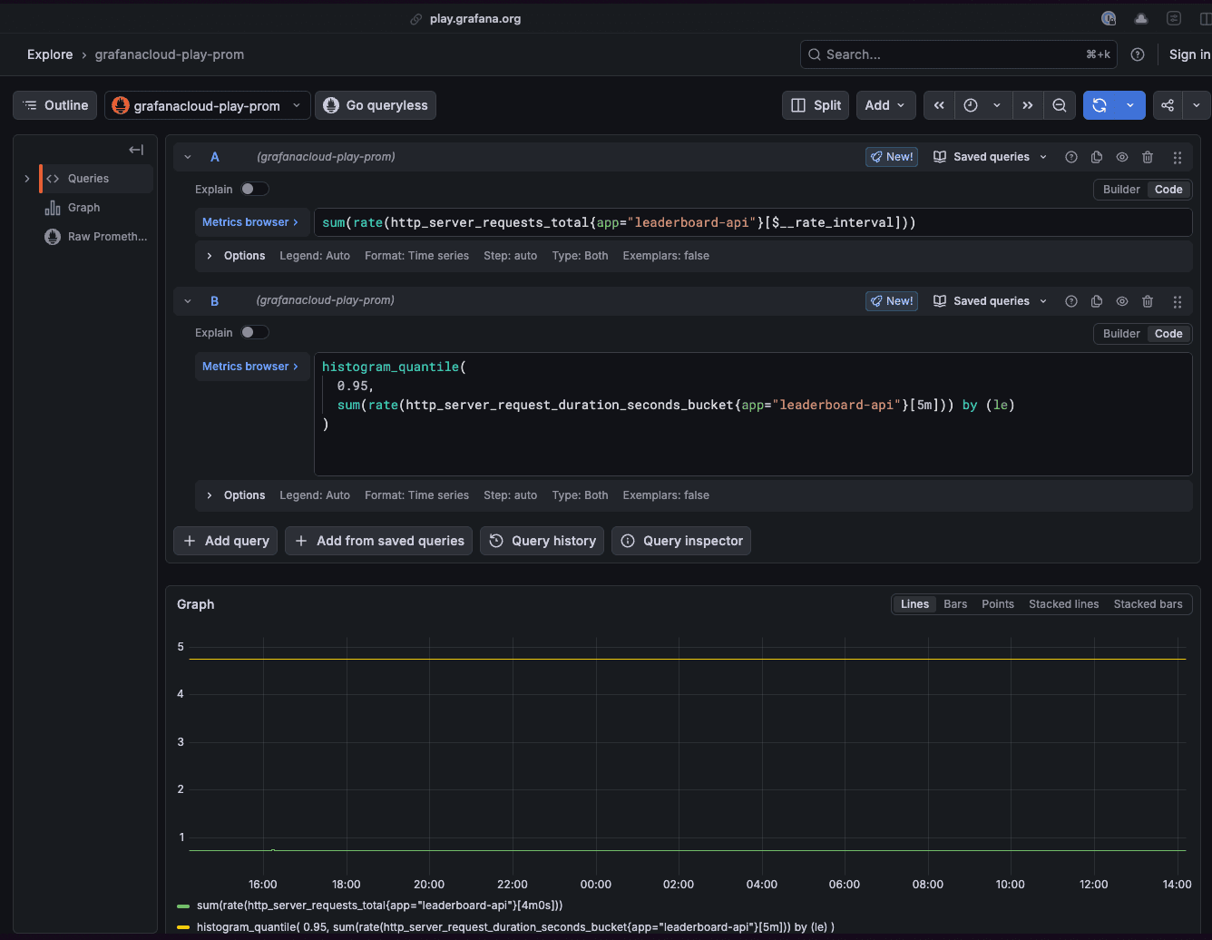 A screenshot of a Grafana Cloud query related to server response rate..