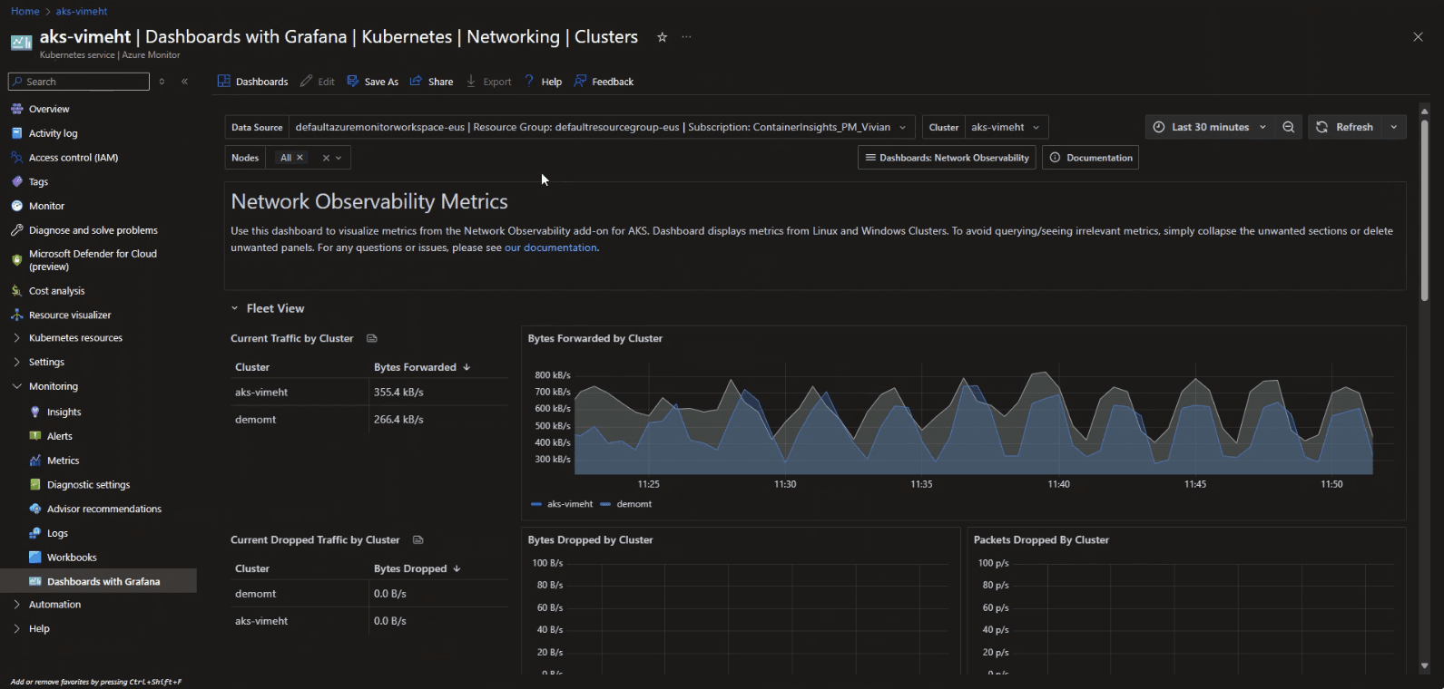 An Azure Monitor dashboard with Grafana, showing network observability metrics with graphs displaying bytes forwarded and packets dropped over time in a dark-themed interface.