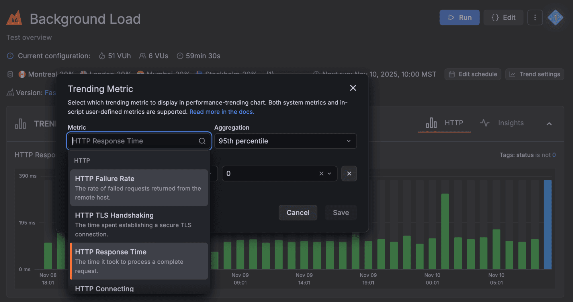 A Grafana Cloud k6 dashboard displaying performance metrics with a dropdown menu for selecting trending metrics like HTTP Response Time and HTTP Failure Rate.