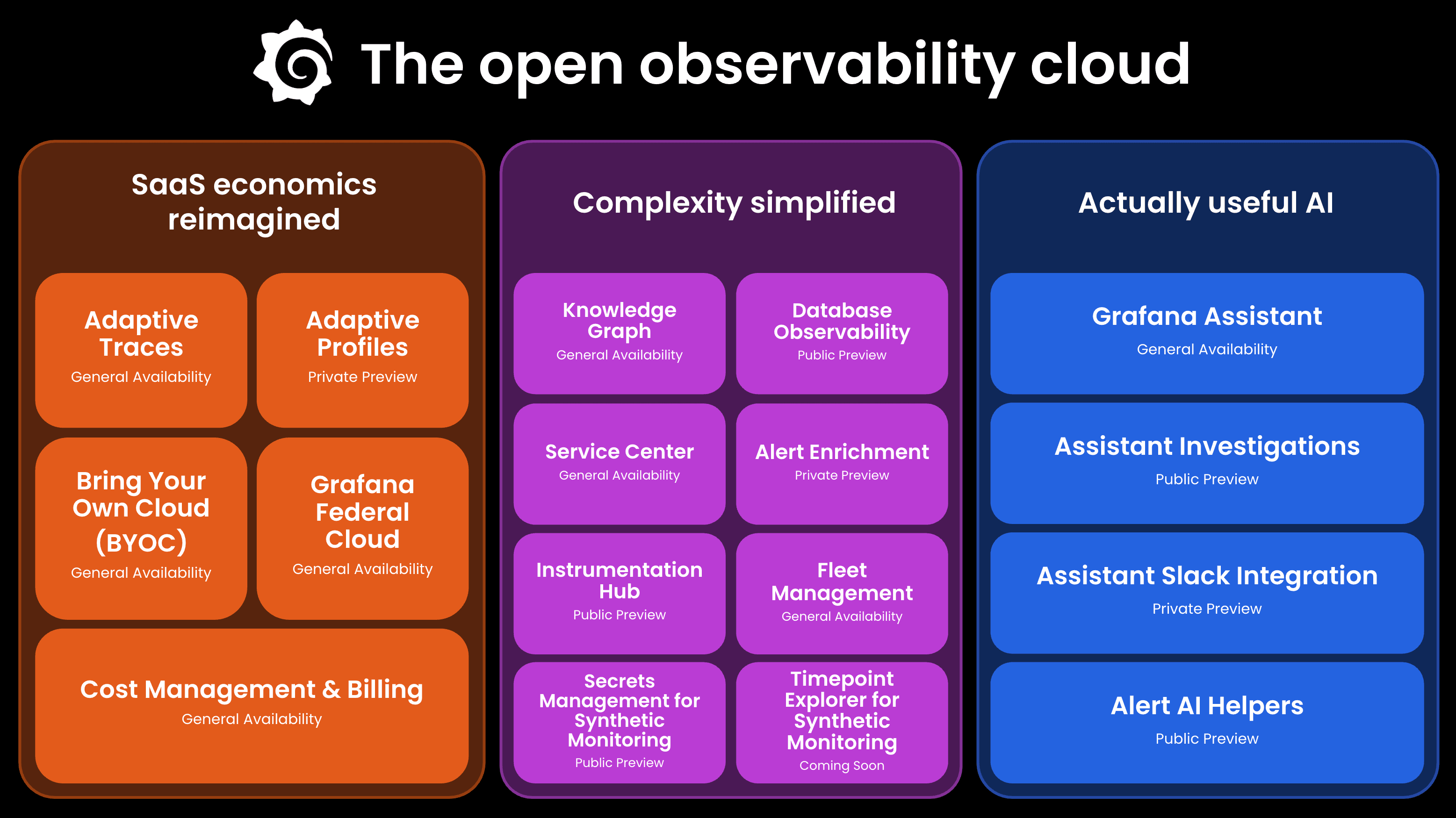 Infographic titled "The Open Observability Cloud" with three sections: SaaS Economics, Complexity Simplified, and Actually Useful AI, each listing features.