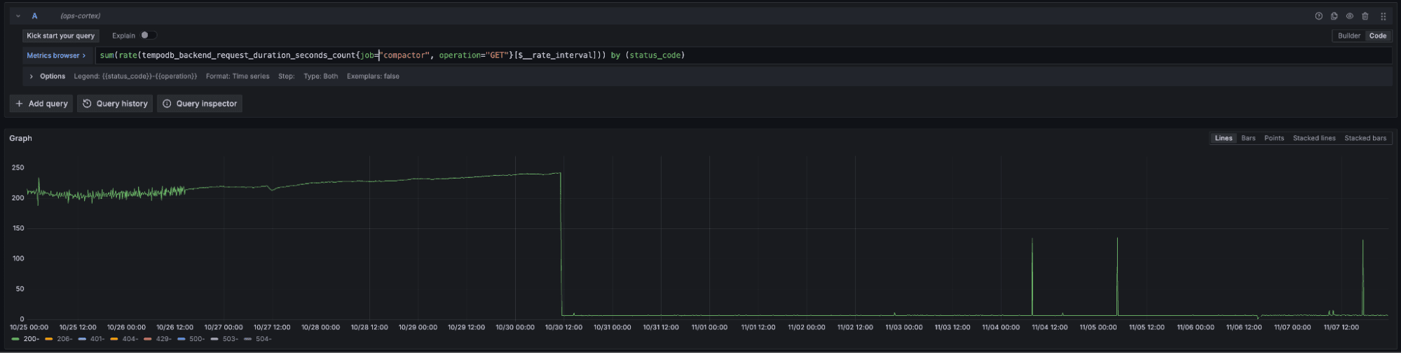Grafana dashboard showing reduction in GETs per second to object storage