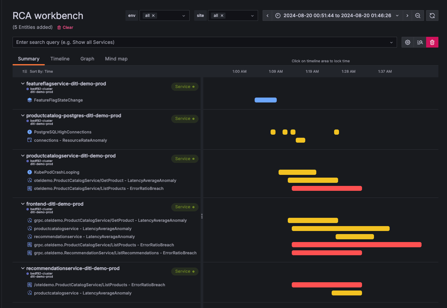 RCA Workbench summary view in Grafana Cloud