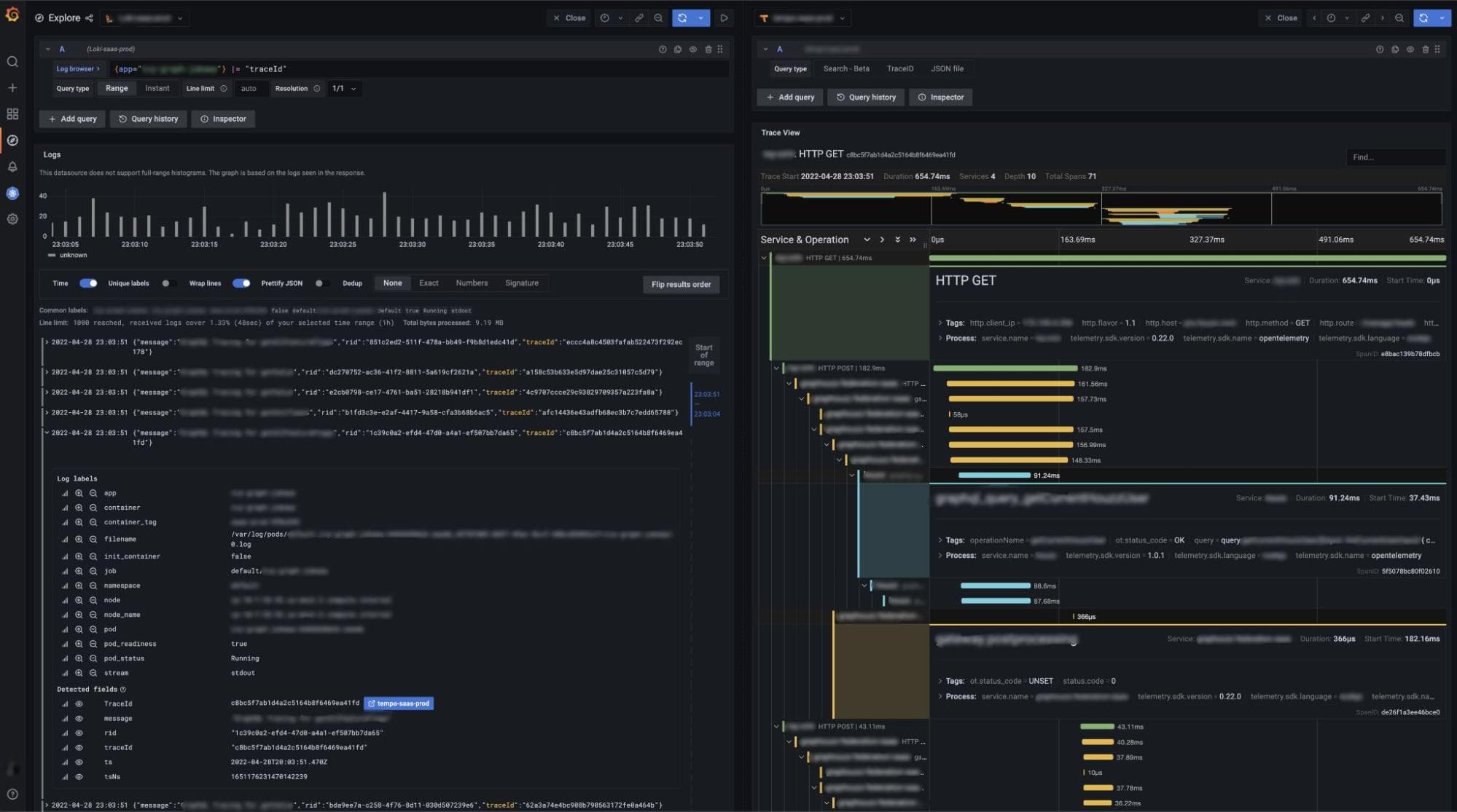 Grafana dashboard correlating logs and metrics for Houzz.