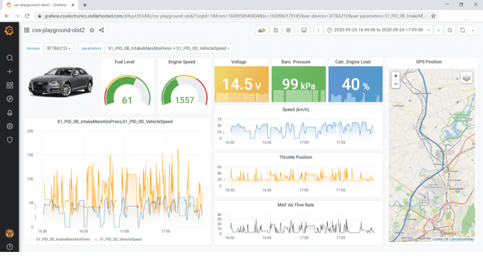 With Grafana and InfluxDB, CSS Electronics visualizes CAN IoT data to monitor vehicles and machinery