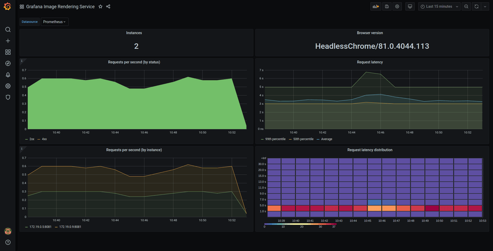 Grafana 7.0 preview: New image renderer plugin to replace PhantomJS
