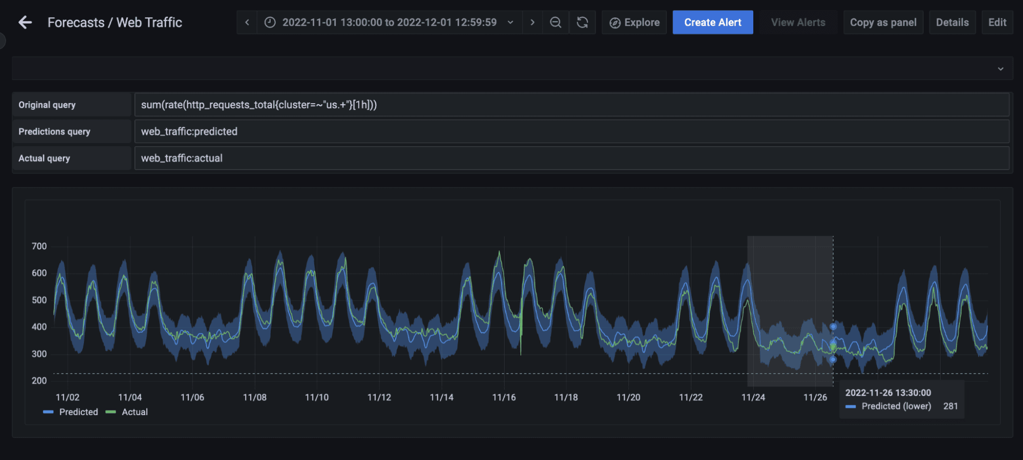 How to forecast holiday data with Grafana Machine Learning in Grafana Cloud