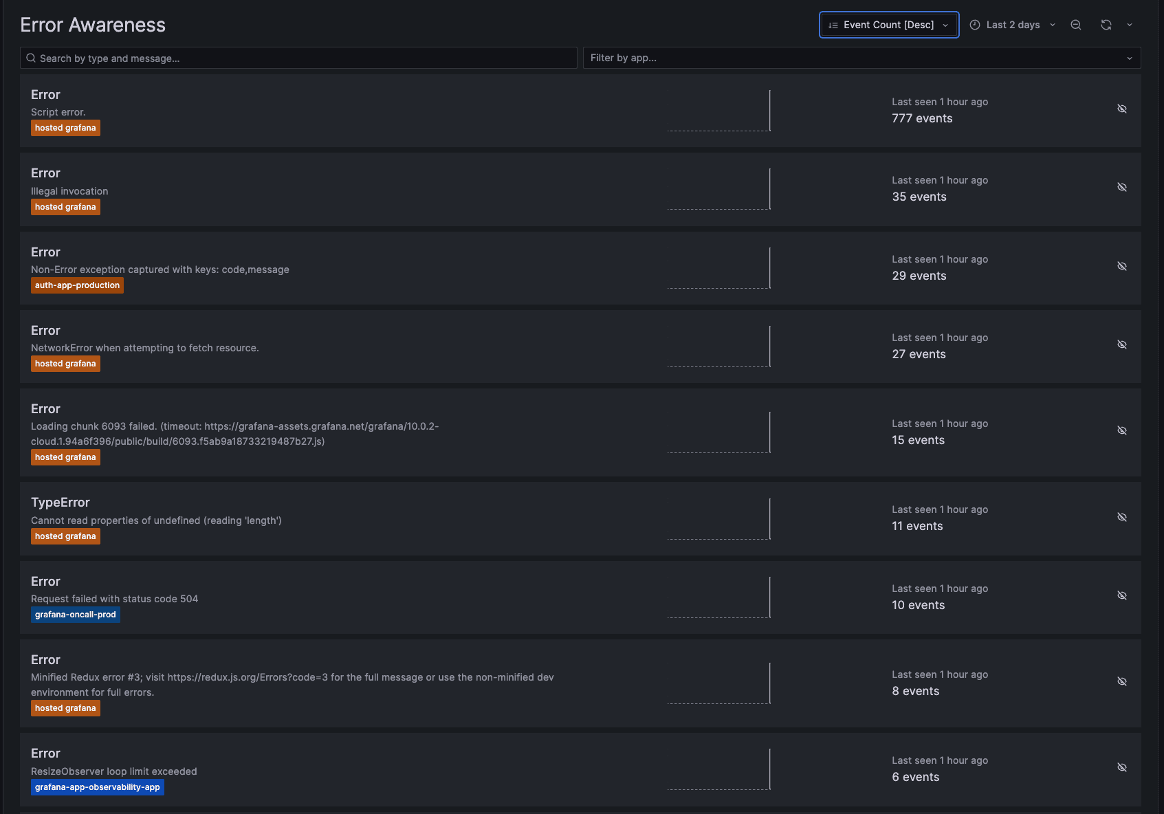 Grafana Cloud Frontend Observability error awareness dashboard