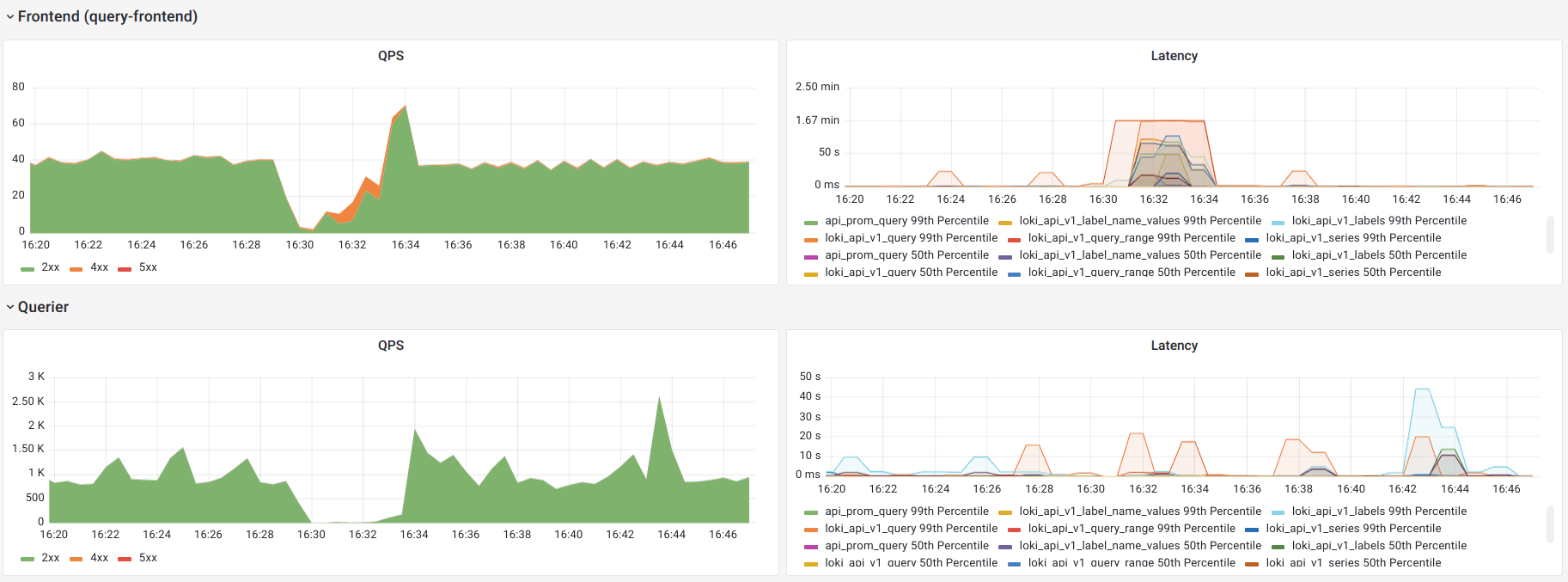 A (de)bug’s life: Diagnosing and fixing performance issues in Grafana Loki’s read path