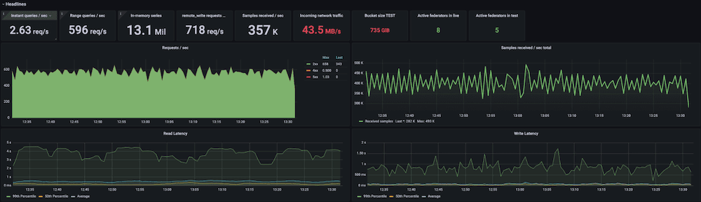 How Grafana Mimir helped Pipedrive overcome Prometheus scalability limits