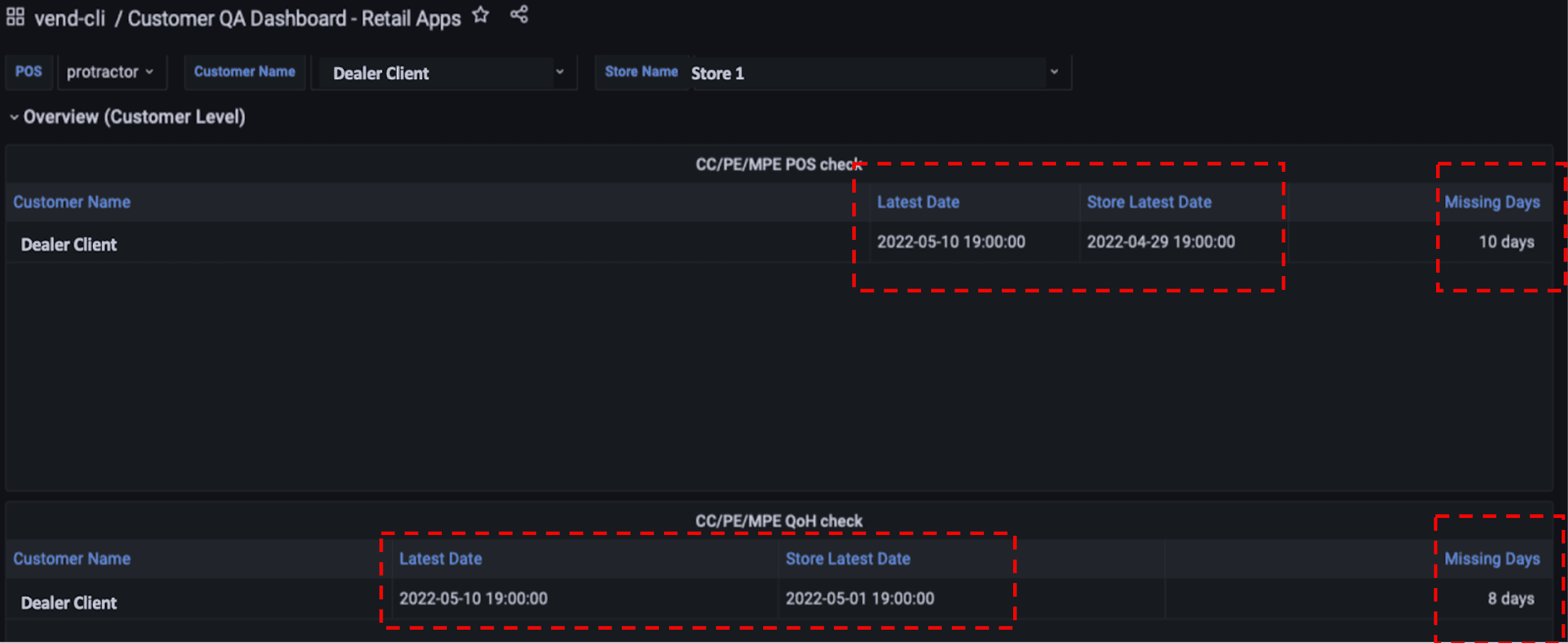 A QA dashboard displays data quality by customer, vendor, and application.