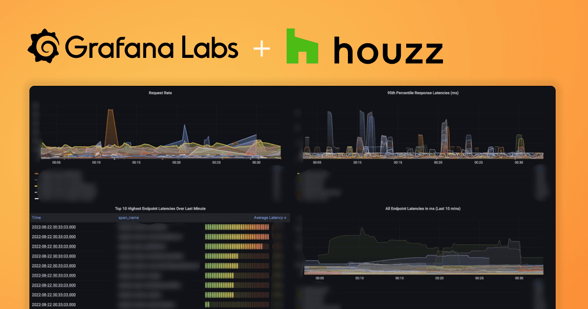 How to reduce MTTR with Grafana Loki and Grafana Tempo: Inside the Houzz observability renovation