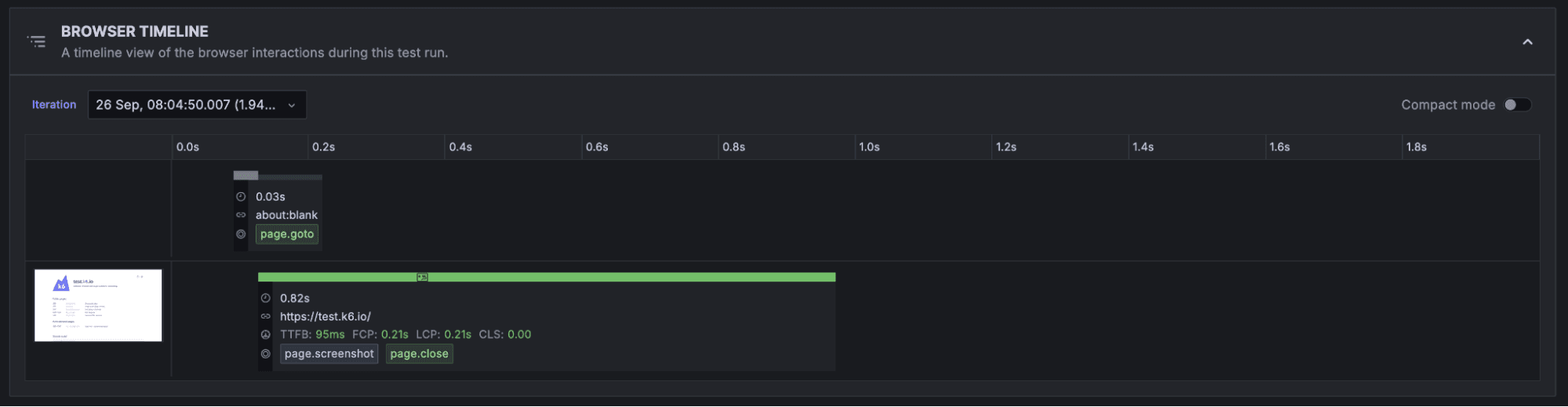 A screenshot of the Browser Timeline view.