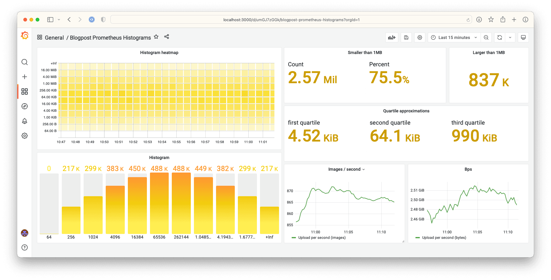 How to visualize Prometheus histograms in Grafana