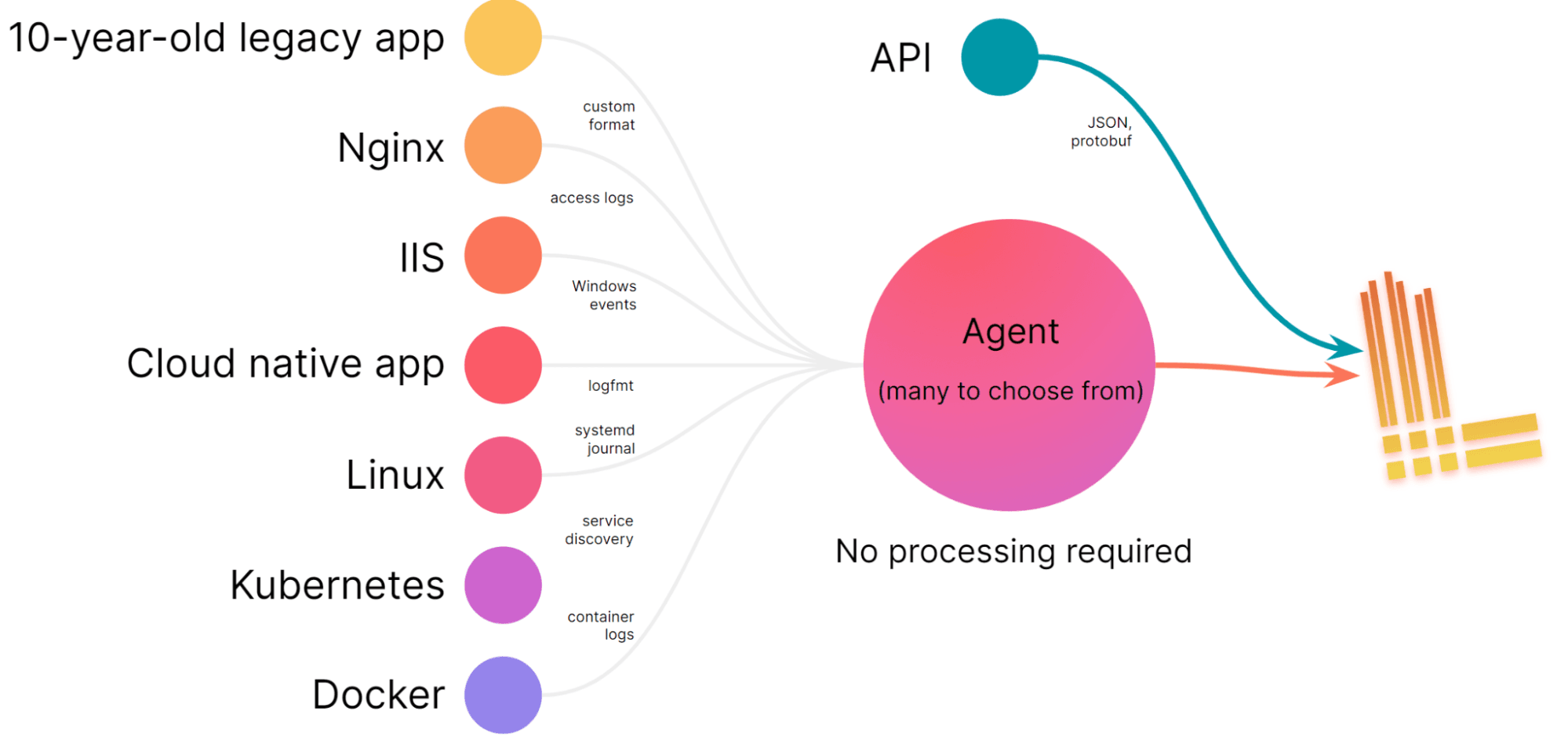 General overview of Loki architecture